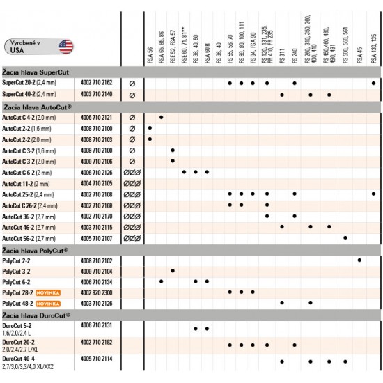 Žacia hlava STIHL POLYCUT 2-2