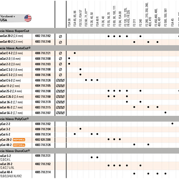 Žacia hlava STIHL POLYCUT 2-2